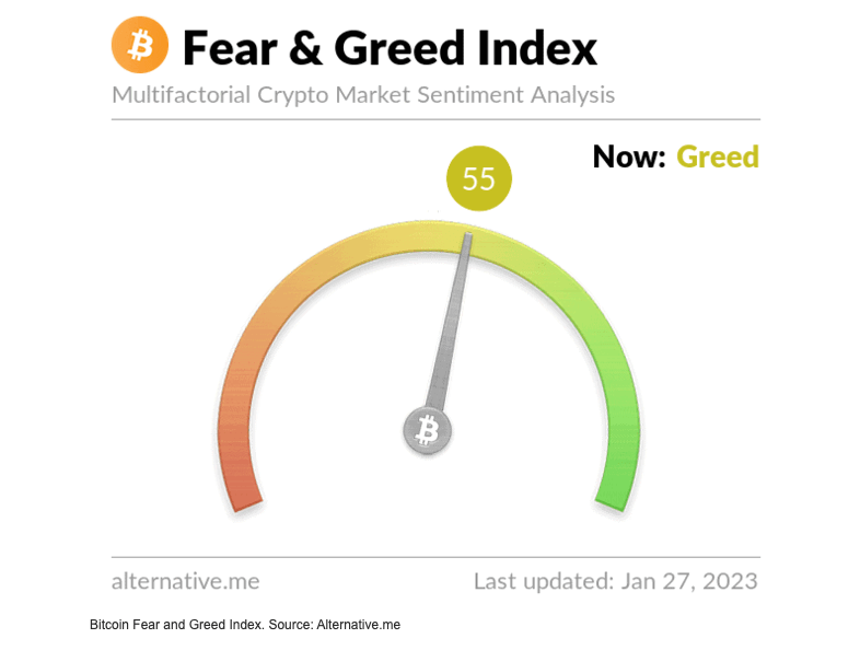 bitcoin news fear & greed index-2023-01-27-at-1